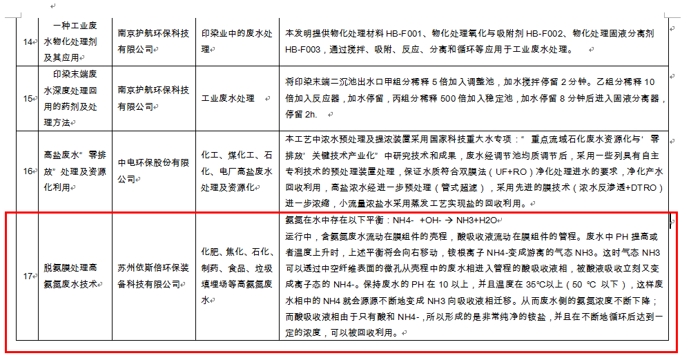 尊龙凯时脱氨膜处理高氨氮废水技术入围江苏省水污染防治技术指导目录