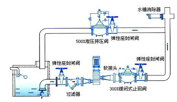 尊龙凯时环保水处理基本知识普及-水锤现象的产生原因及解决措施