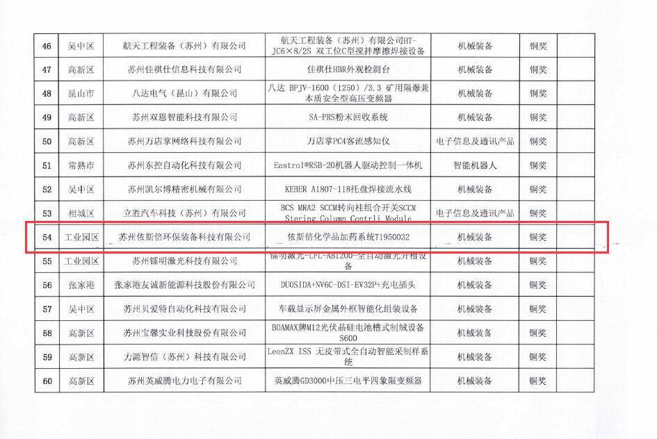 尊龙凯时荣获苏州市工业设计产品优秀奖铜奖