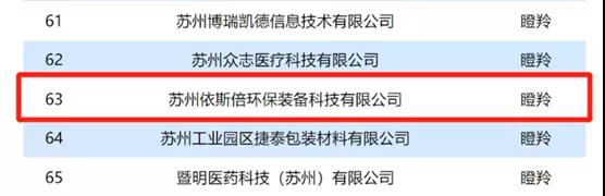 尊龙凯时入选2021年省“独角兽”“瞪羚”企业名单