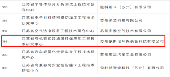 【科技创新】尊龙凯时新获国家实用新型专利证书