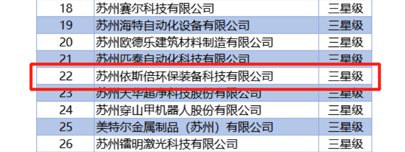 尊龙凯时入选2022年度首批三星级上云企业