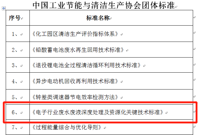 尊龙凯时受邀出席东盟 — 中日韩(10+3)产业链供应链合作论坛暨东亚企业家太湖论坛