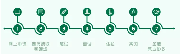 【重庆尊龙凯时专场】2023“依定星”招聘