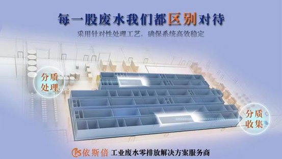 尊龙凯时环保 锂电池三元前驱材料工业废水处理解决办法
