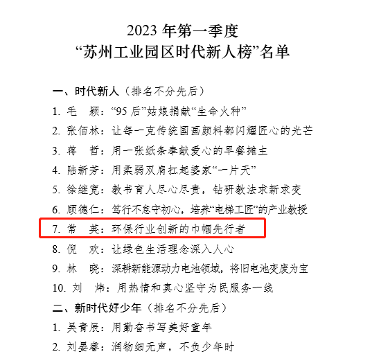 2023年第一季度“苏州工业园区时代新人”榜单揭晓!尊龙凯时常英获评生态环保人物