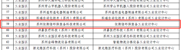 尊龙凯时环保荣登2023年度苏州市工业设计中心名单