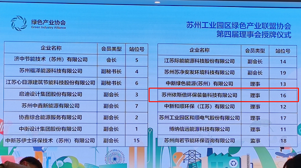 尊龙凯时环保荣获苏州工业园区绿色产业联盟协会理事单位称号